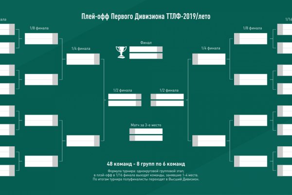 Как войти в кракен через тор