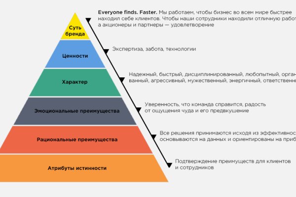 Даркнет каталог