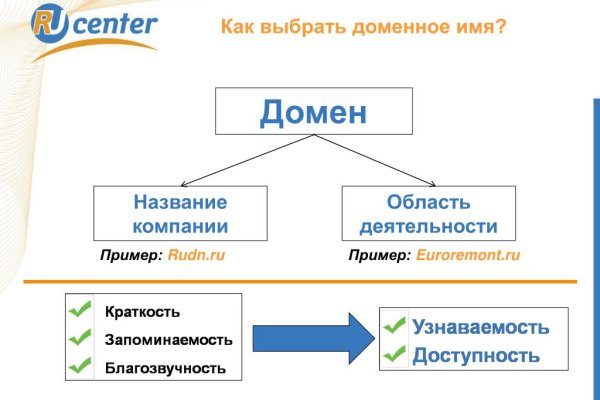 Кракен зон