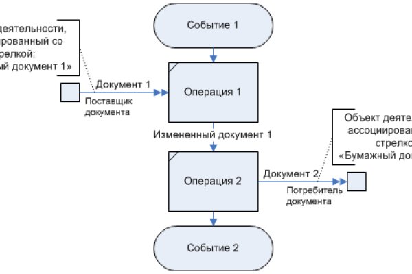 Кракен сайт купить наркотики